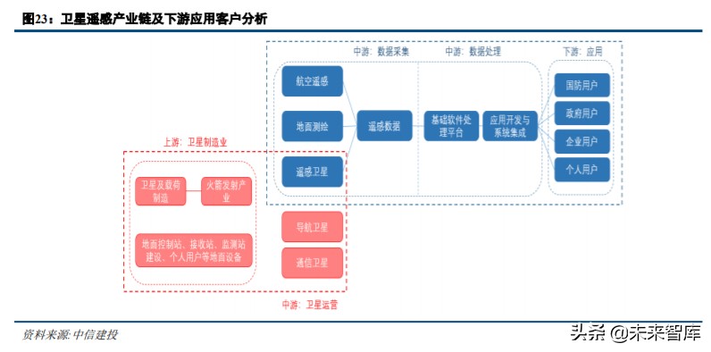 军工行业中期策略：军工技术助力高端制造升级