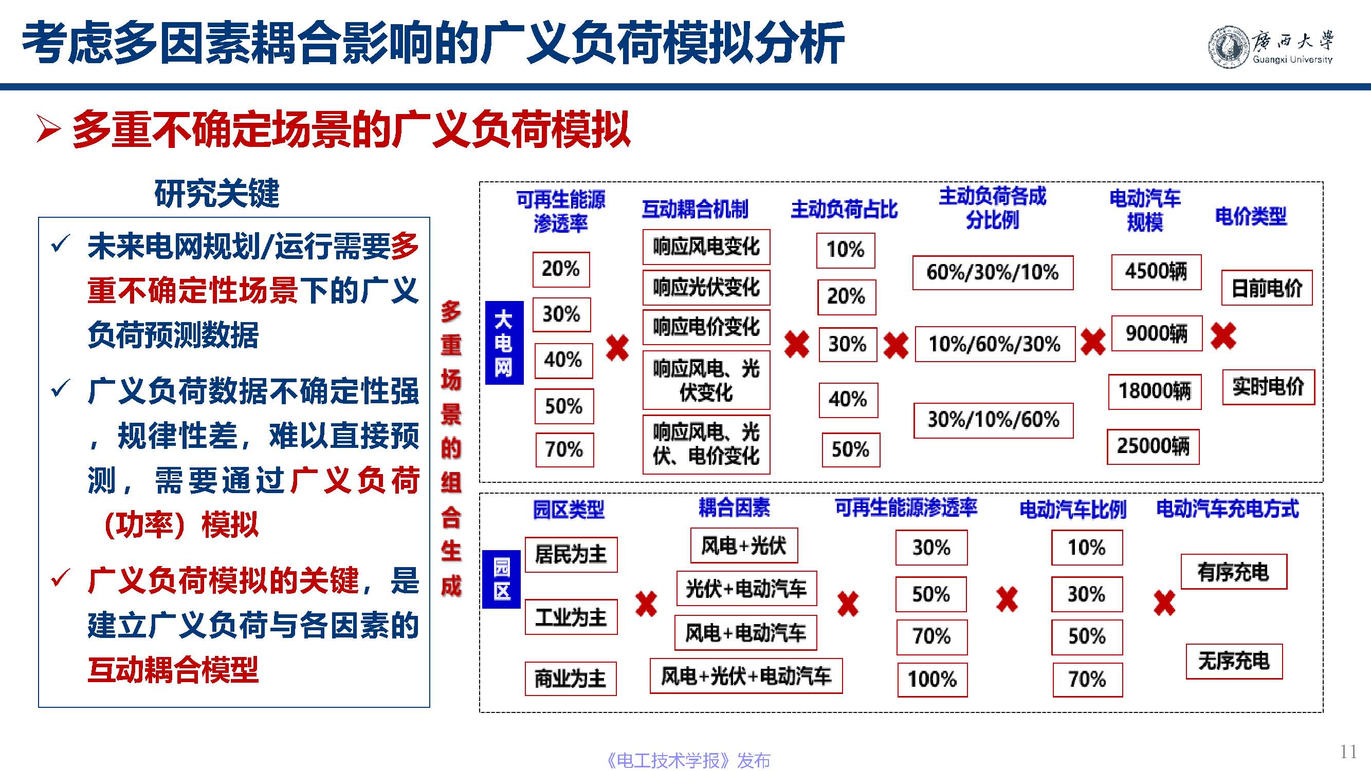 广西大学黎静华教授：新能源电力系统源-荷特性分析与预测