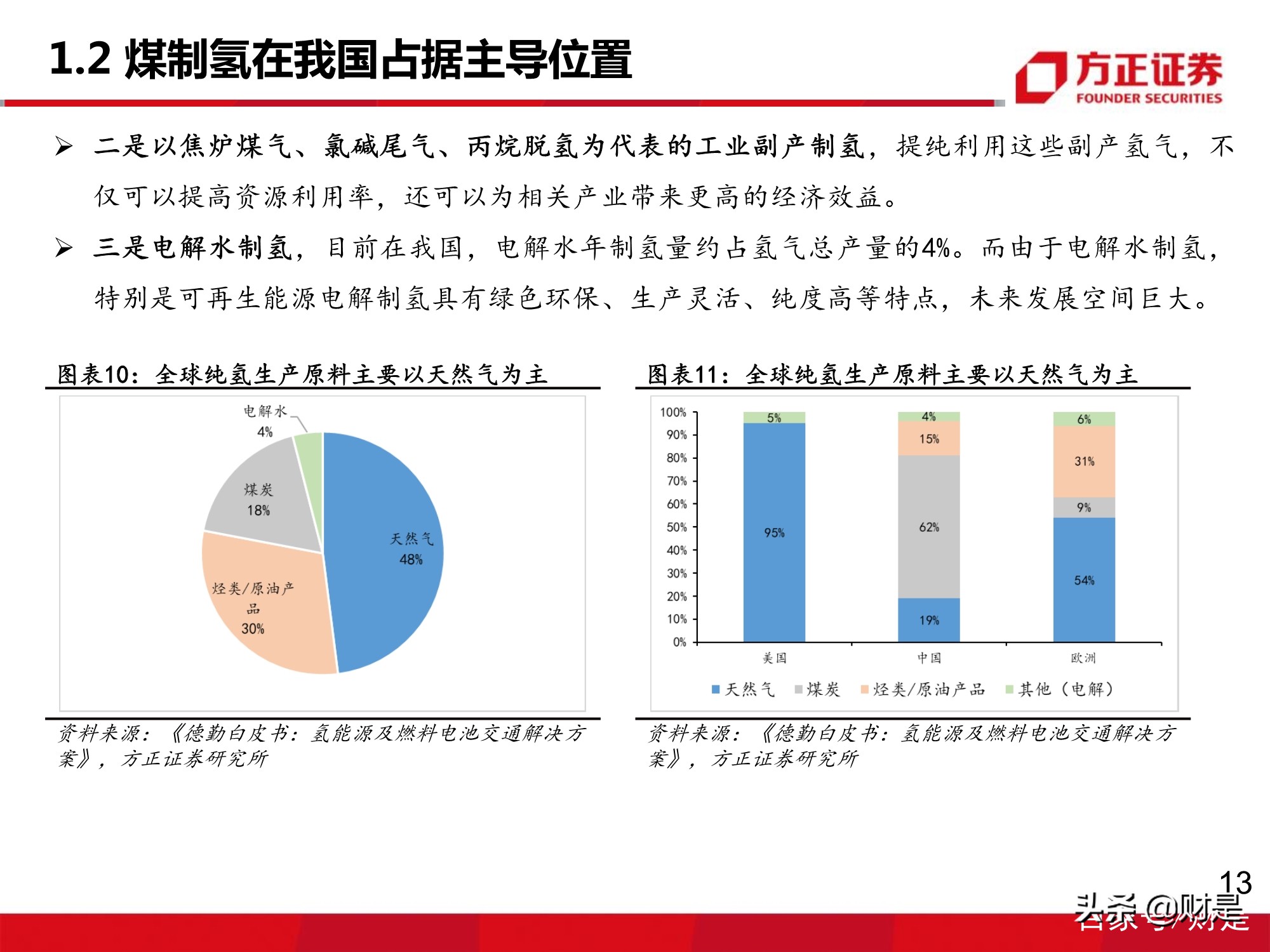 氢能源质子交换膜行业专题研究报告：下游需求增长，市场增量可期