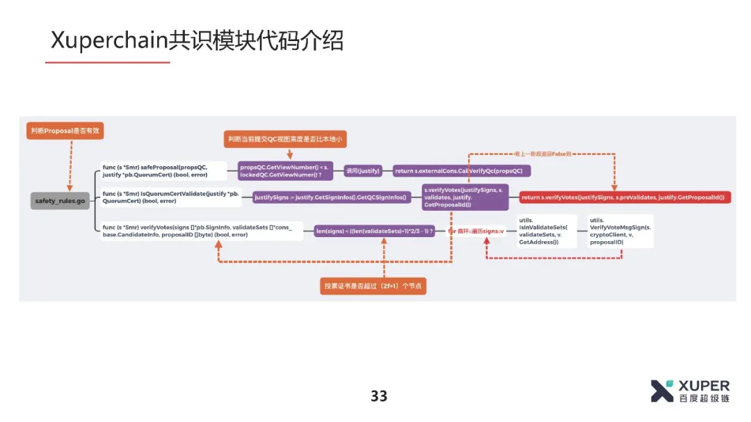 BSN官方培训精选：XuperChain共识算法介绍​