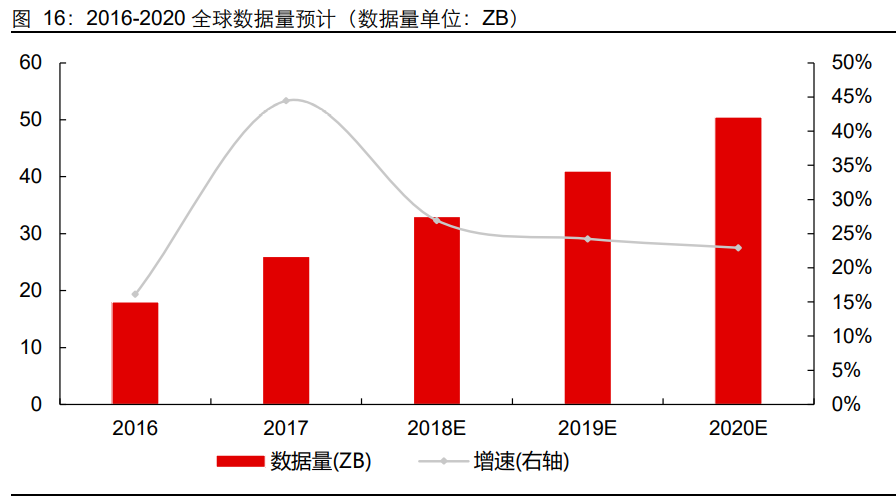 数据库行业专题报告：信创助力，百花齐放