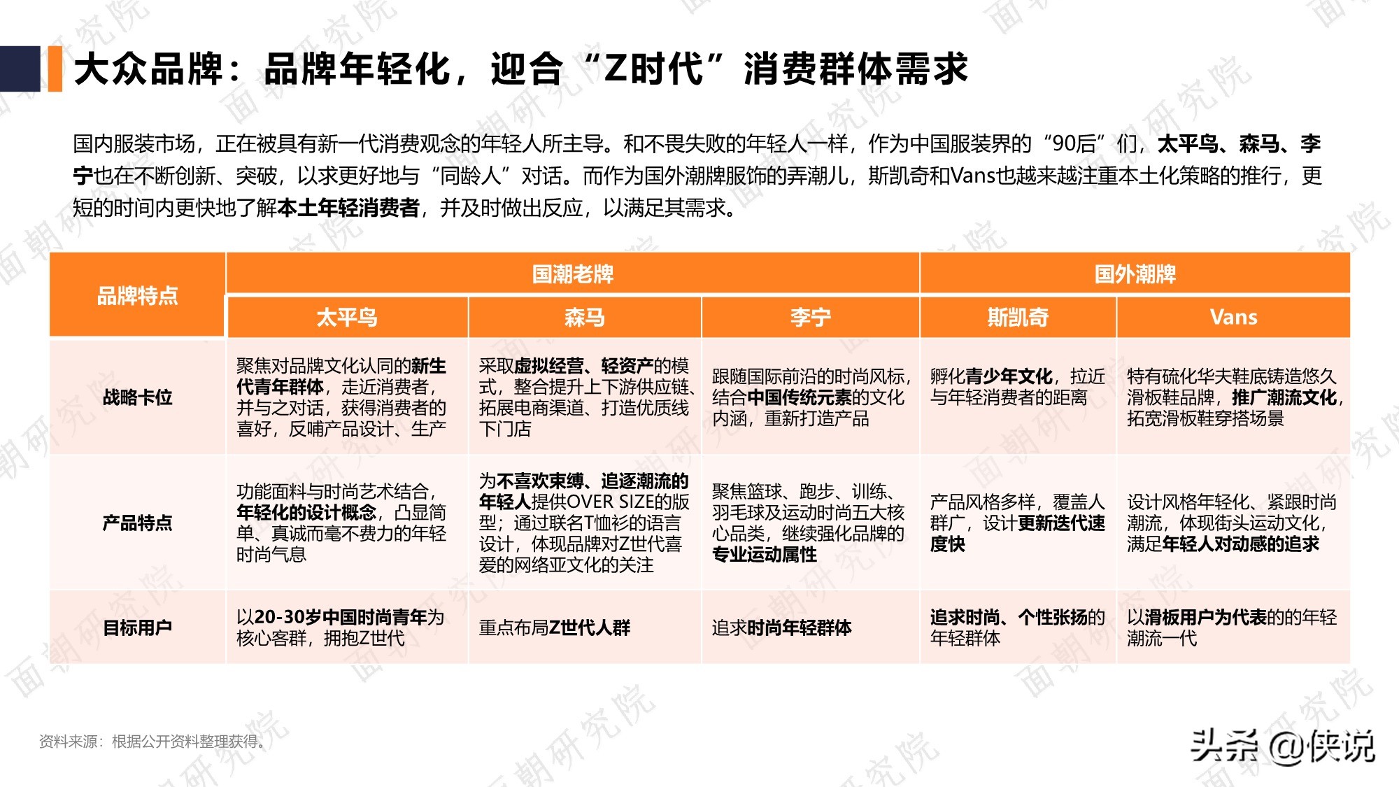 面朝：服装品牌行业研究报告