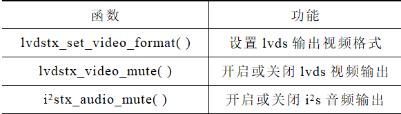 创新的视频接口转换器设计方案，助力超高清数字电视的发展