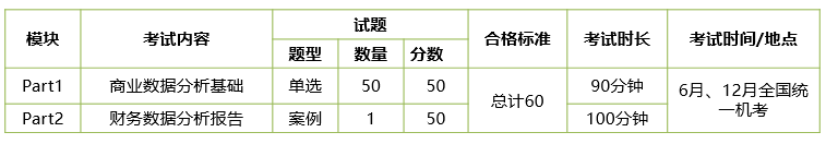 初級(jí)財(cái)務(wù)數(shù)據(jù)分析師2021年夏季全國(guó)統(tǒng)考結(jié)束