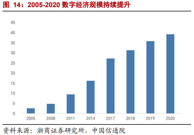 海康威视深度报告：聚焦EBG业务-内涵、空间、路径与节奏