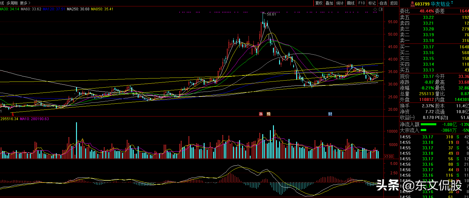 四家公司被举牌，这两家公司可关注