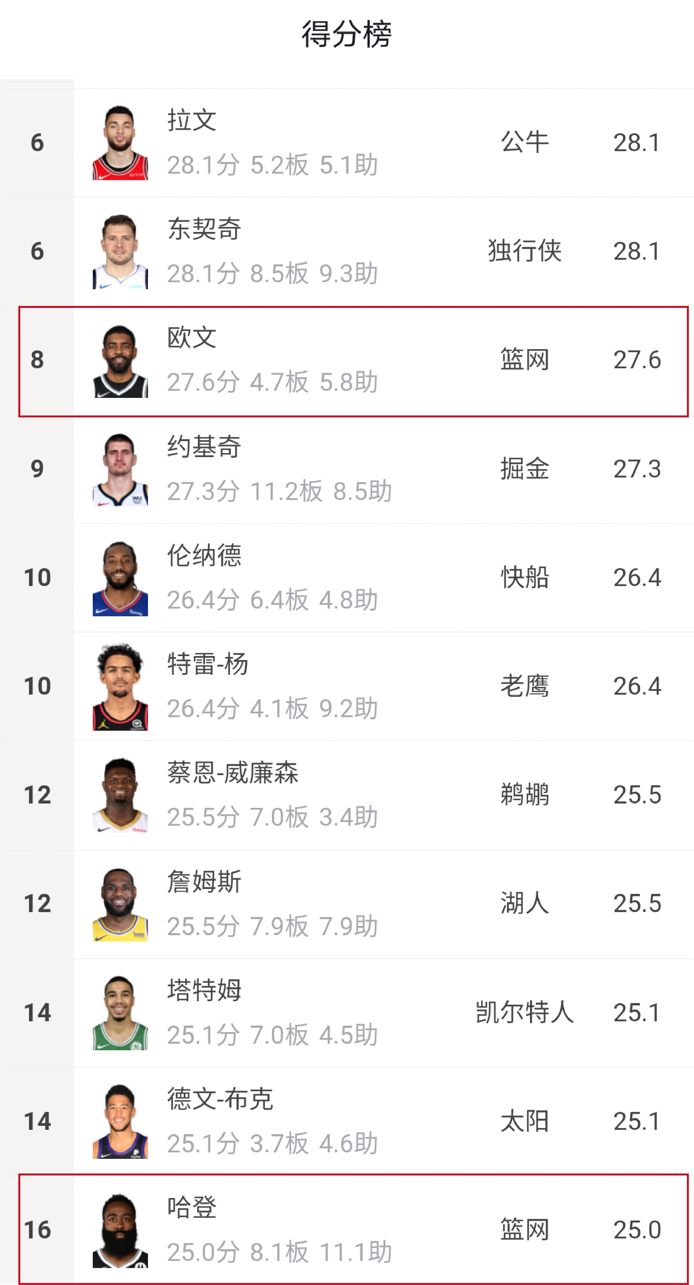 深度NBA：连胜模式再次开启，篮网距离总冠军还