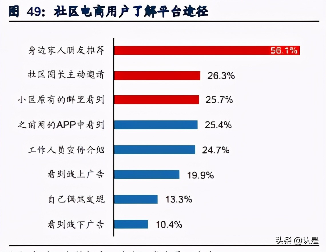 社区电商行业研究：下沉市场零售创新，重构大快消供应链体系