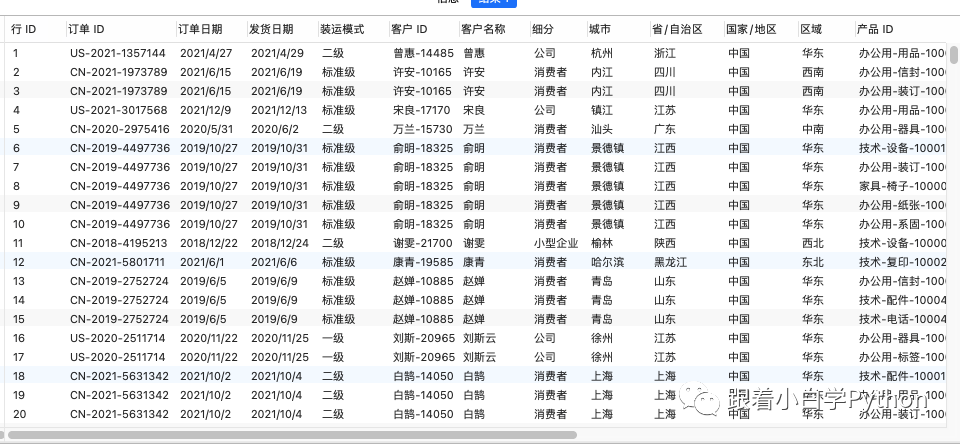 SQL入門 | 如何查詢數據？