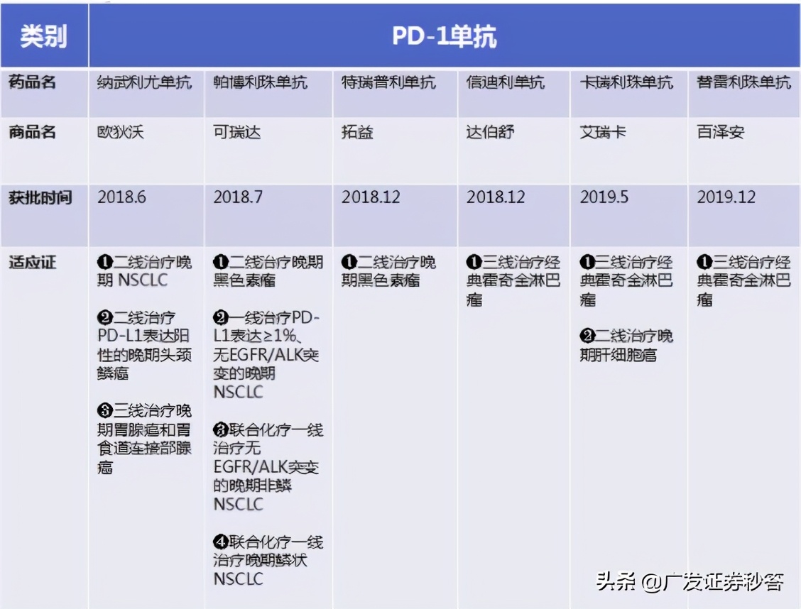 医保谈判助攻，未来强者恒强？