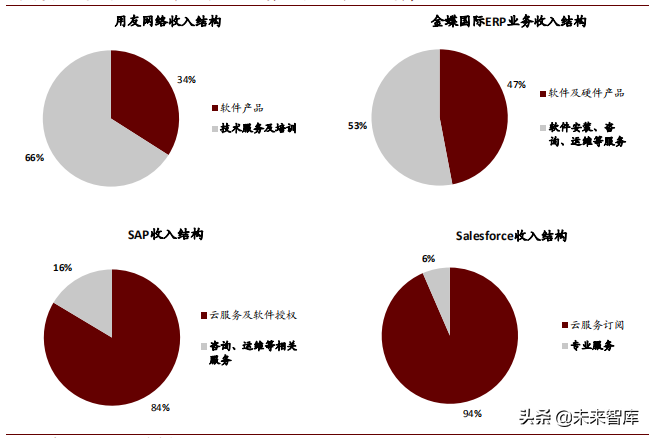 云计算行业研究之SaaS篇：云程发韧，风禾尽起