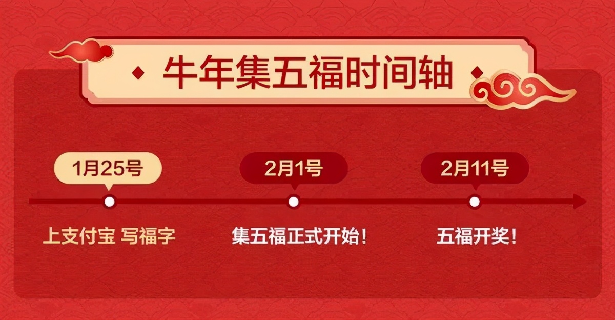 2 billion, 2.1 billion, 2.2 billion! The strategy of Spring Festival red bag of Internet APP came