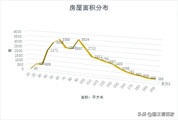 2020毕业季，上海房源大解析，能帮你省钱