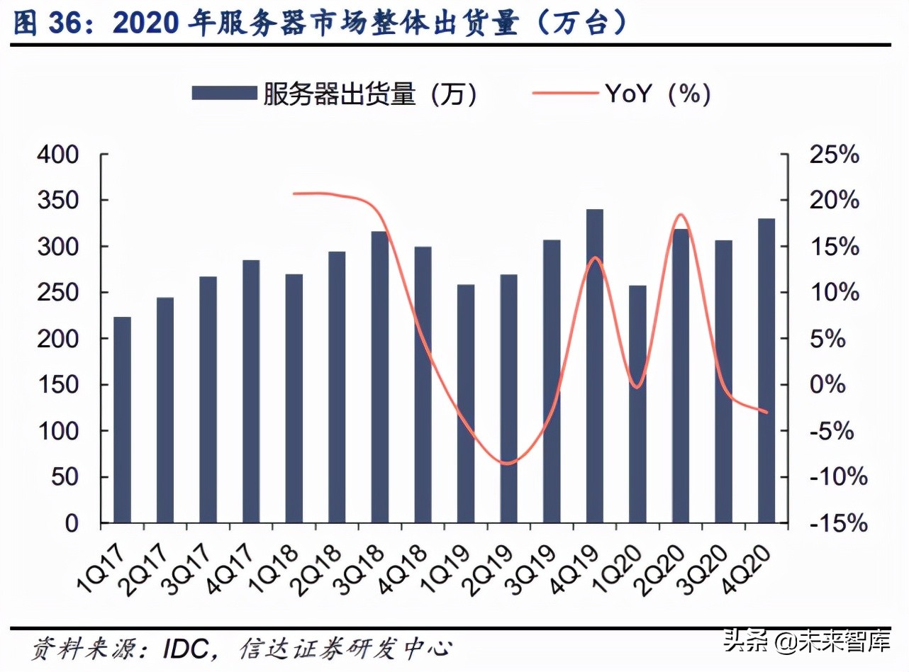 半导体硅片行业深度报告：全球硅片景气上行，国产厂商加速破局