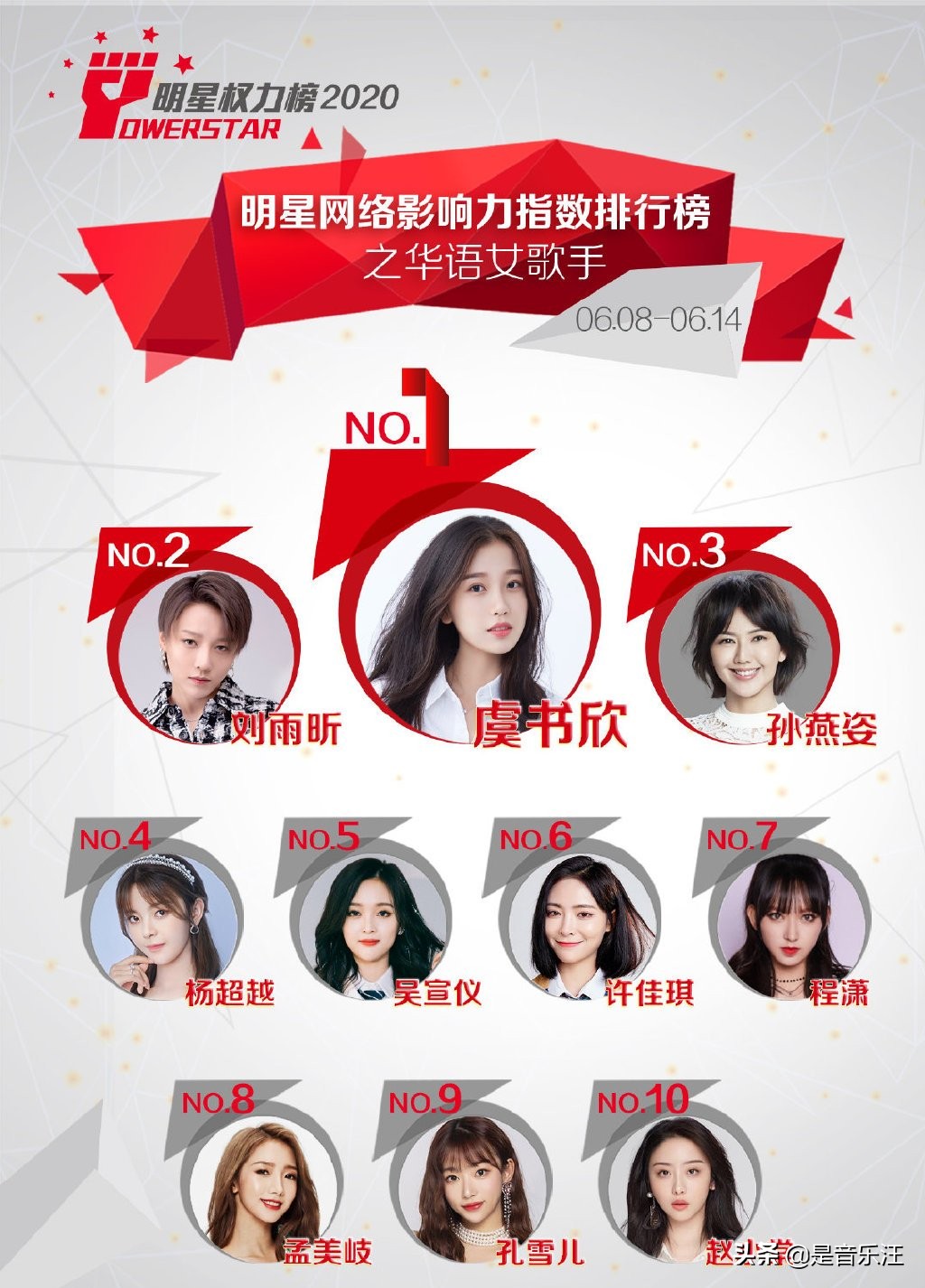 女团“称霸”歌手影响力榜单，难怪歌坛多年来不断倒退