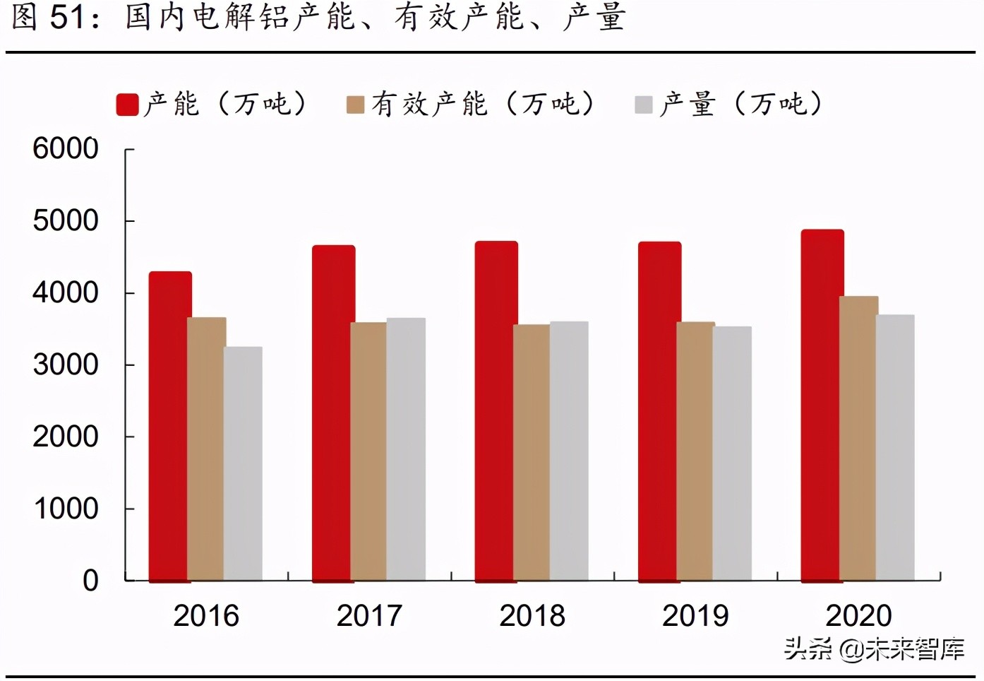 2021年有色金属行业研究与中期投资策略：珍惜周期，把握新品种