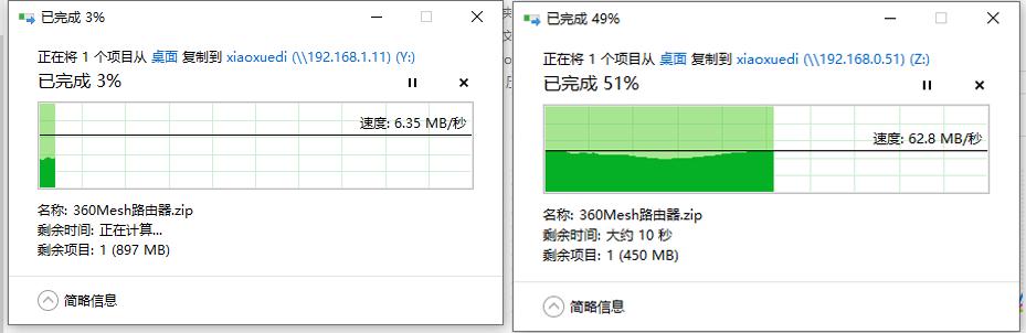 What router is worth buying, WiFi6 has better performance th