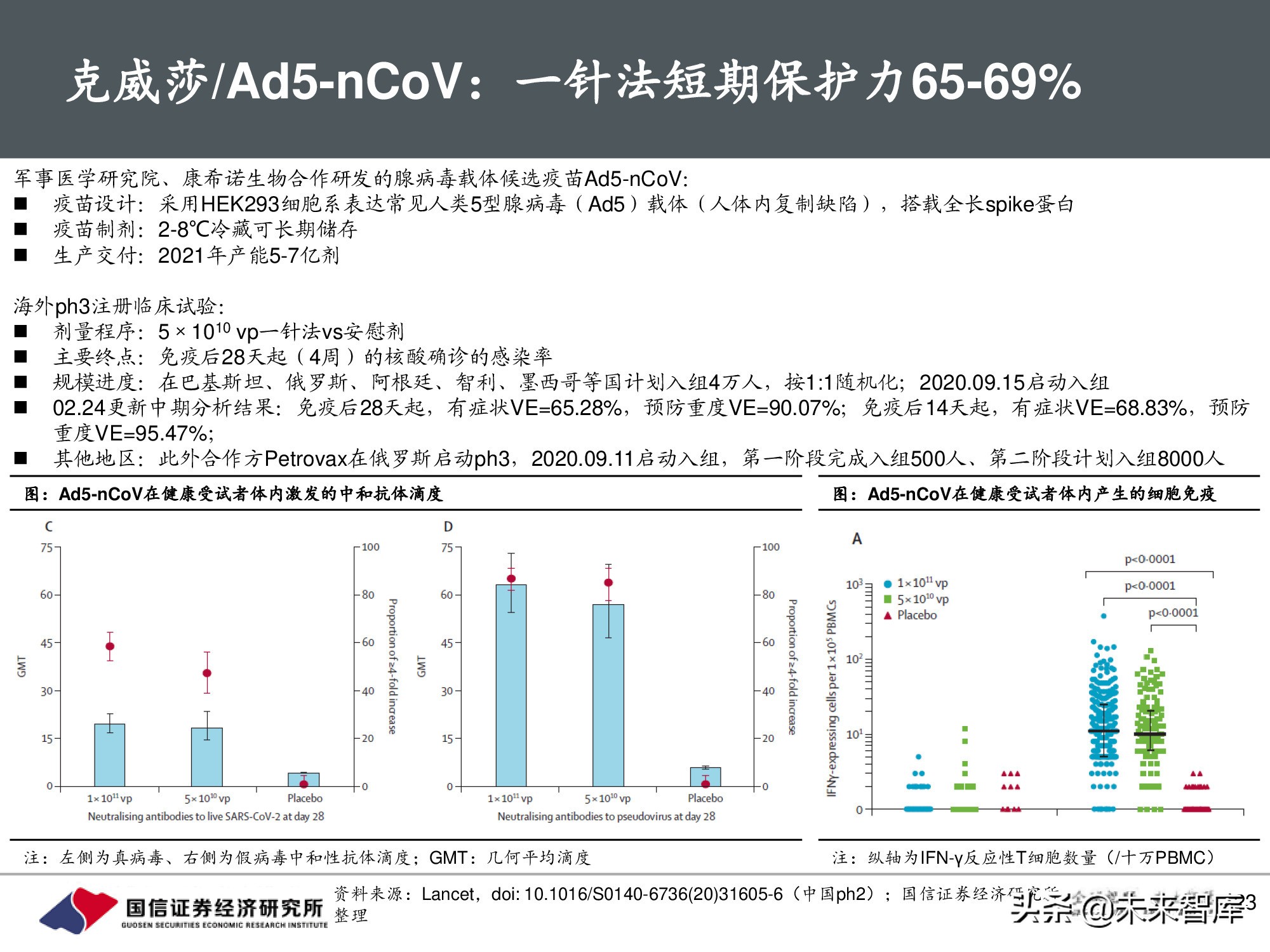 疫苗行业专题报告：新冠疫苗篇，全球疫情反复，国产疫苗正当时