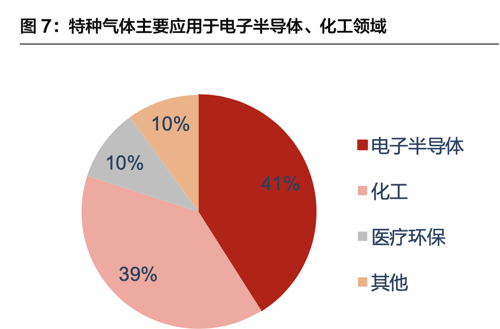 电子特气专题报告：国产化需求提升，电子特气行业迎来发展机遇
