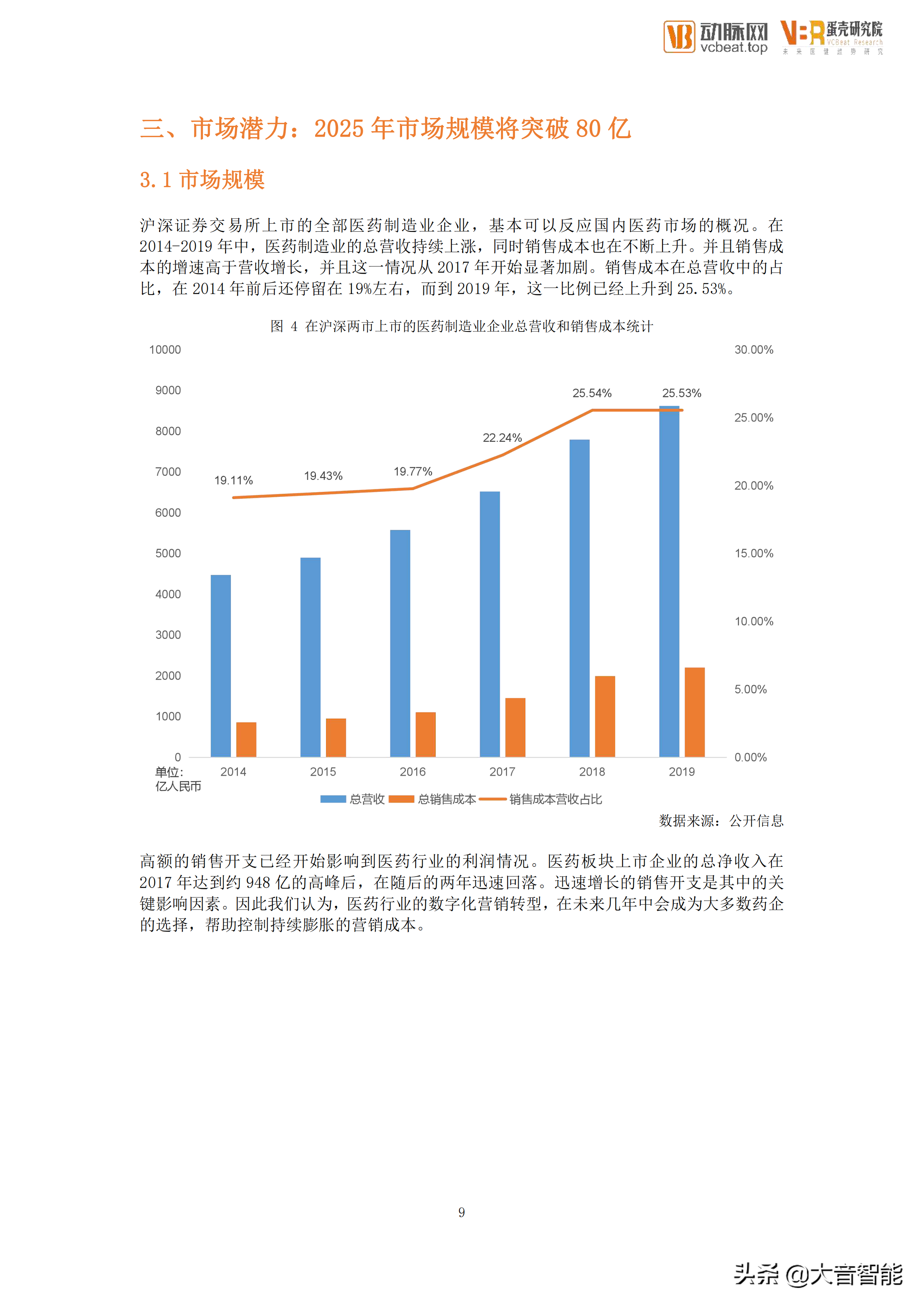 智慧医疗项目总结：医药数字化营销服务行业创新报告