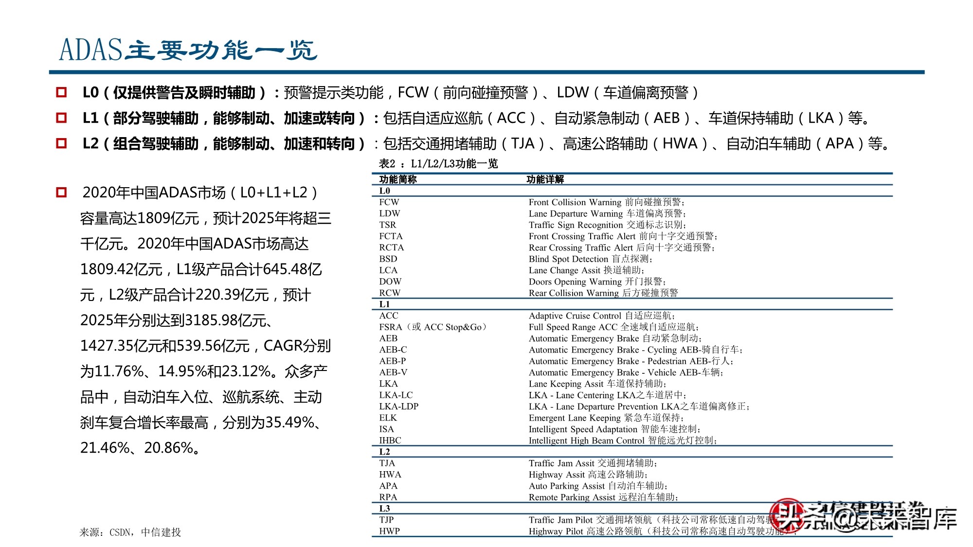 智能汽车行业深度报告：全球供应链重塑，智能汽车产业链崛起