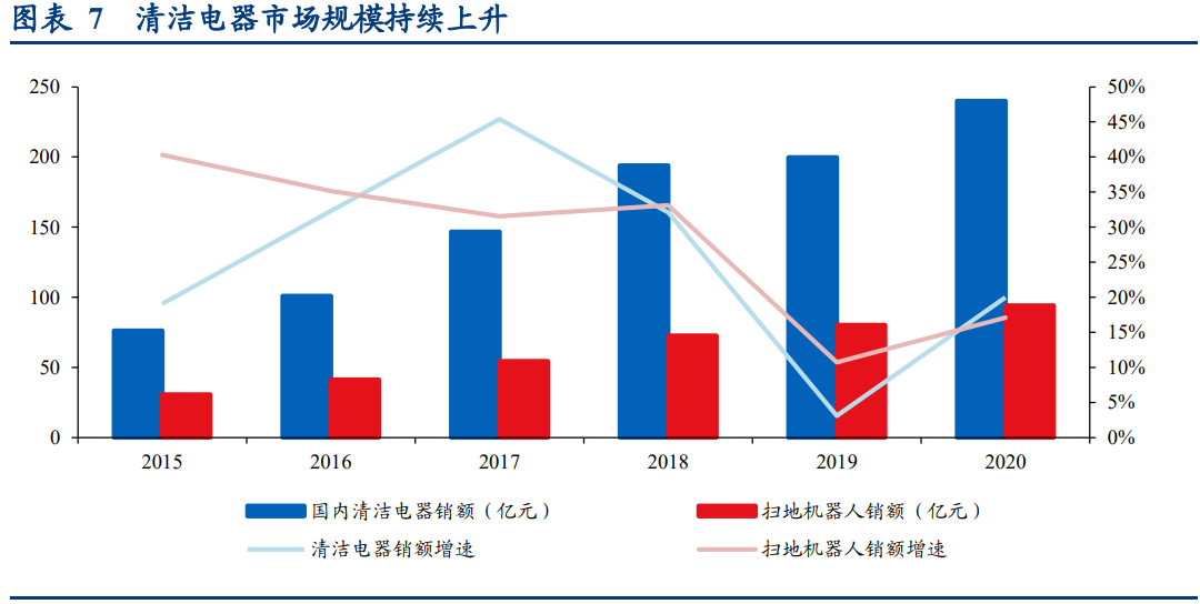 科沃斯深度研究报告：三驱动开全球之力，双品牌乘拖地之风