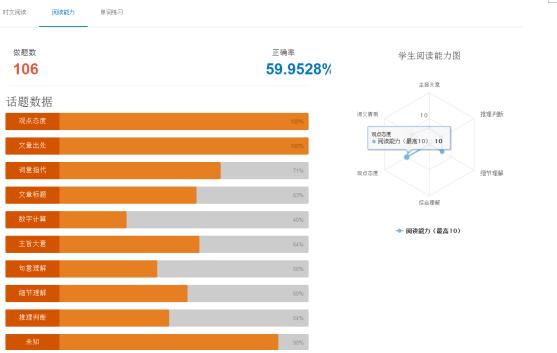 国内暑假英语夏令营哪家好?奇速英语夏令营培训班暑假弯道超车！