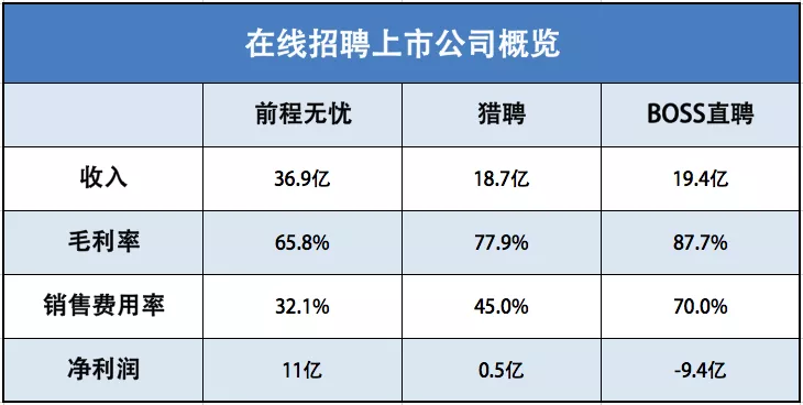 BOSS直聘上市背后:招聘新人与行业老炮的终极对决