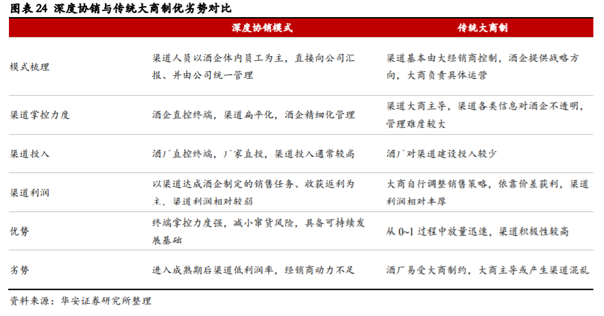 今世缘深度解析：省内深度发展，国缘系快速成长