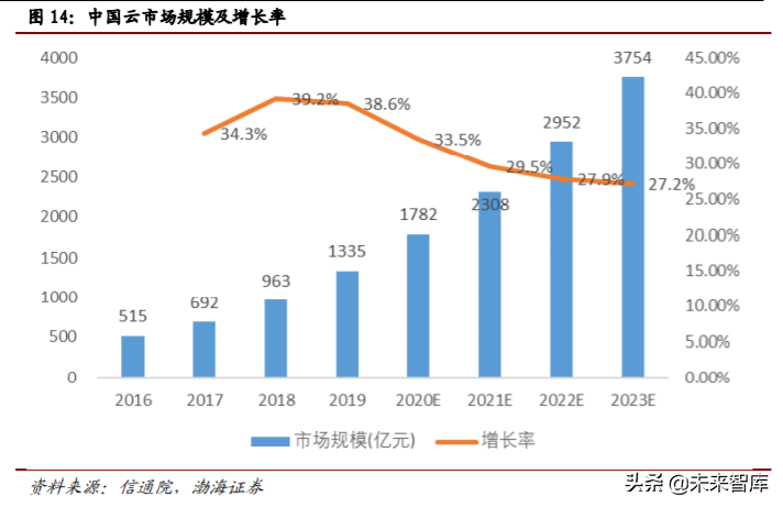 计算机行业四季度投资策略：关注细分行业龙头