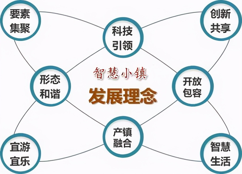 大变局，拐点已现？建设新农村需提质升级，宜居宜业是未来