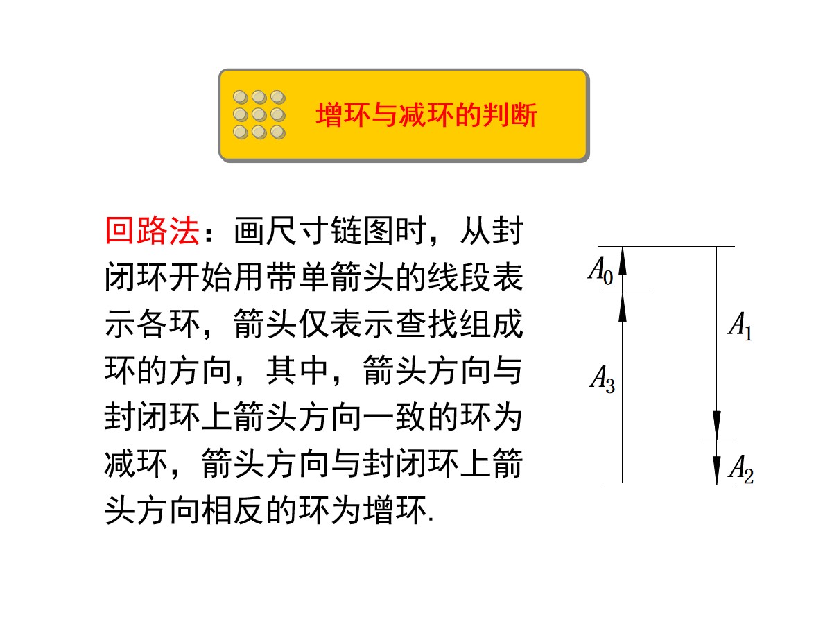 125页PPT详细透彻讲解机加工工艺基础知识，外行人都能看懂