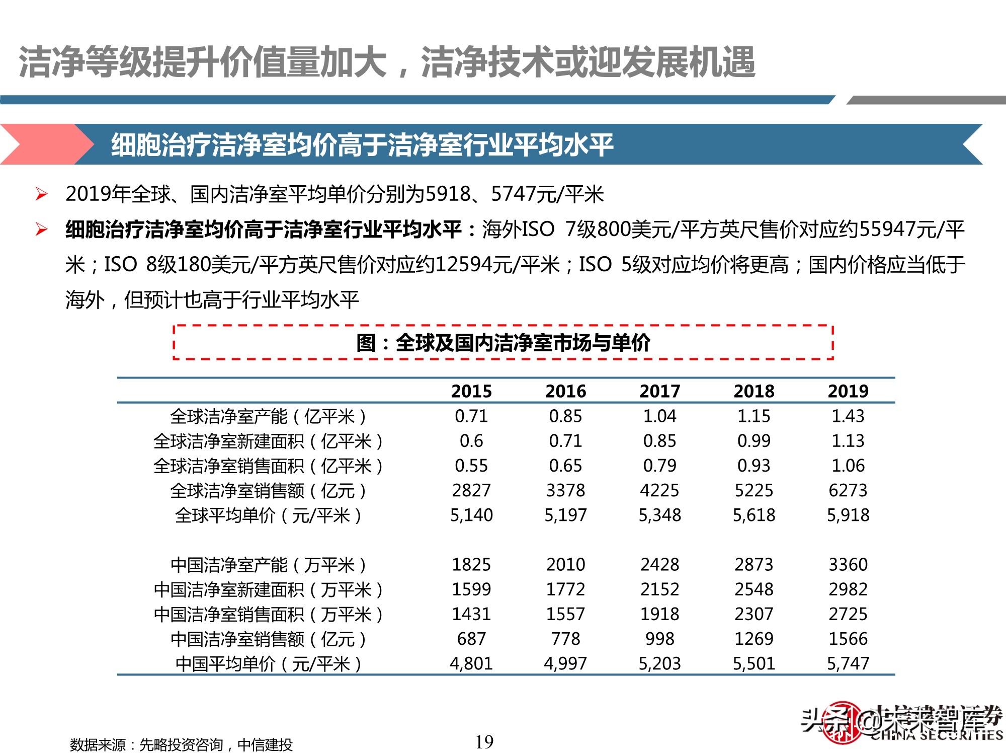 细胞治疗装备耗材行业专题研究报告：厉兵秣马，蓄势待发