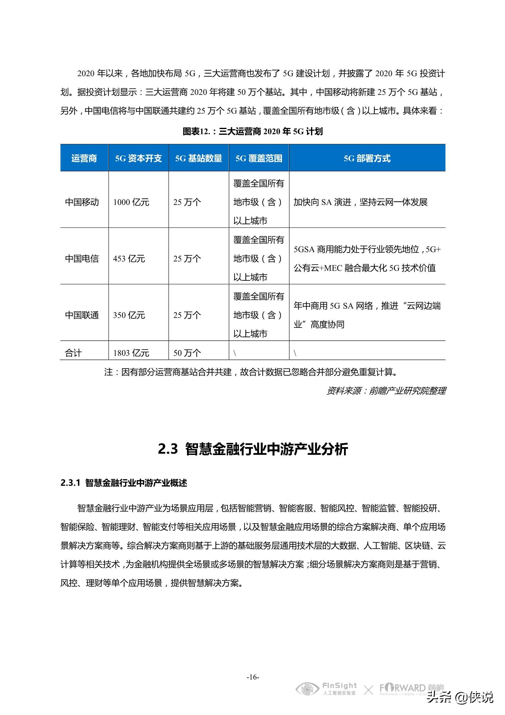 中国智慧金融行业洞察及2021年发展趋势研究报告