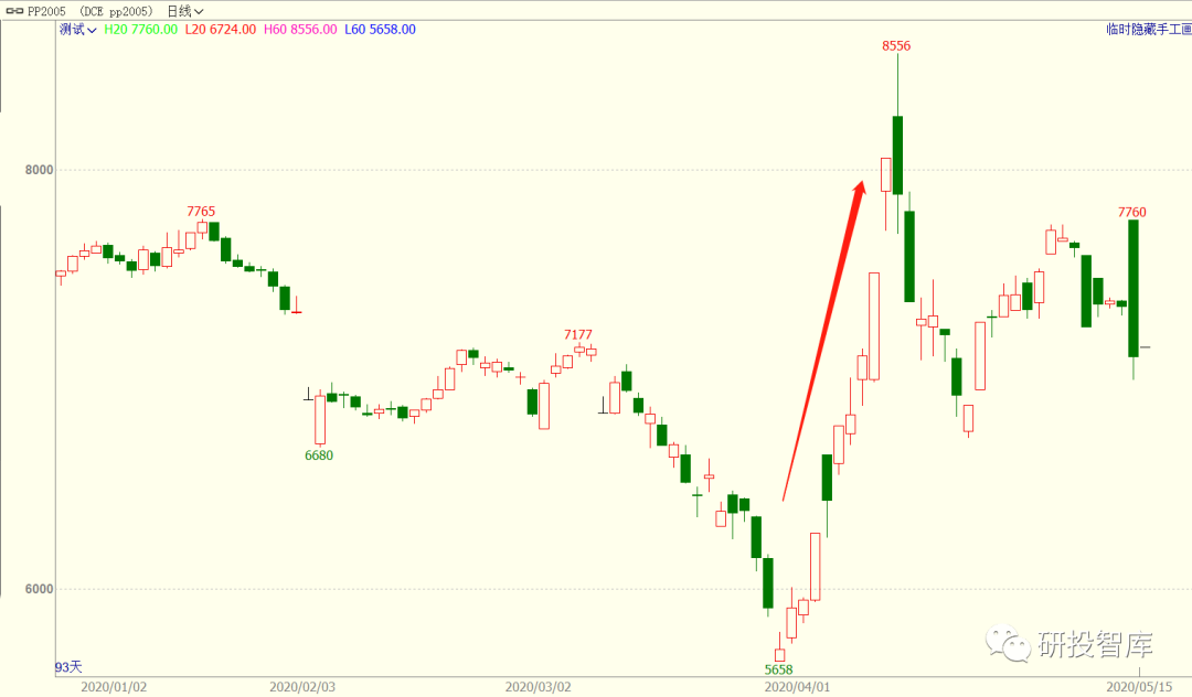 口罩暴涨刚熄火，“头盔”又暴涨，这次哪个期