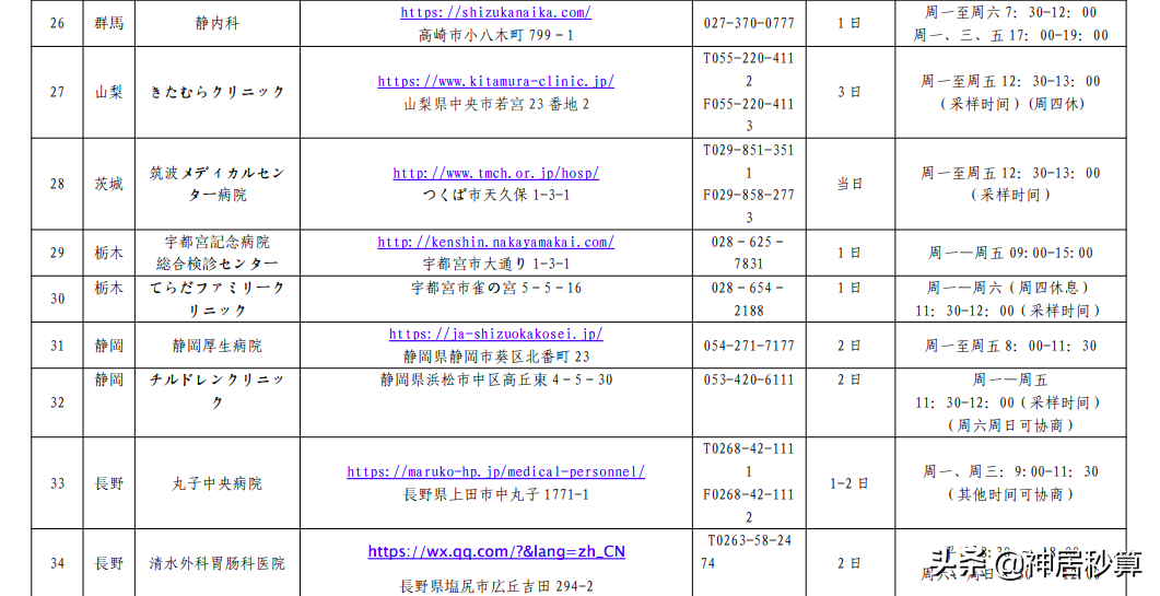 日本又又又放宽入境政策！现在出入境PCR检测都在哪里做？