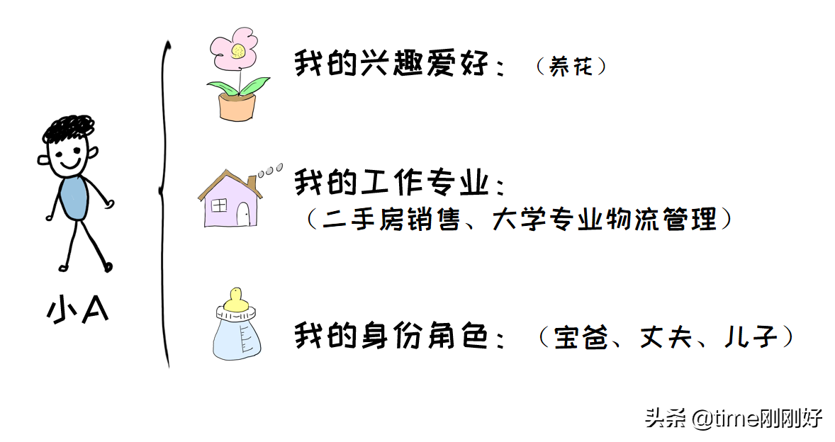 请学会制定副业赚钱计划，给自己留条后路，下班搞钱教程送给你