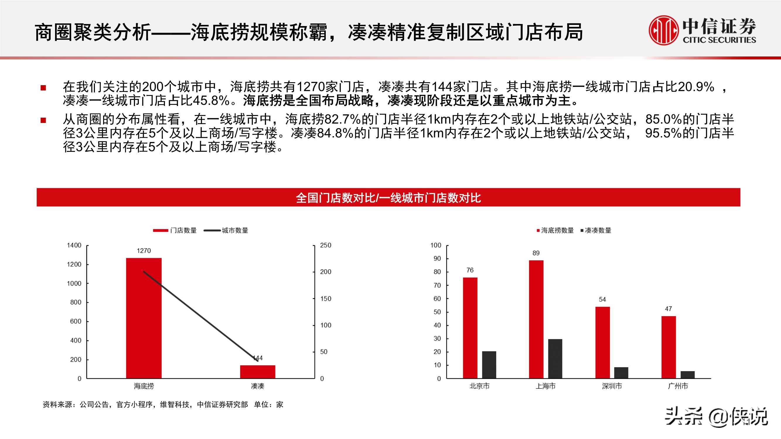 流量洞察报告：火锅行业，海底捞、凑凑线下客流知多少