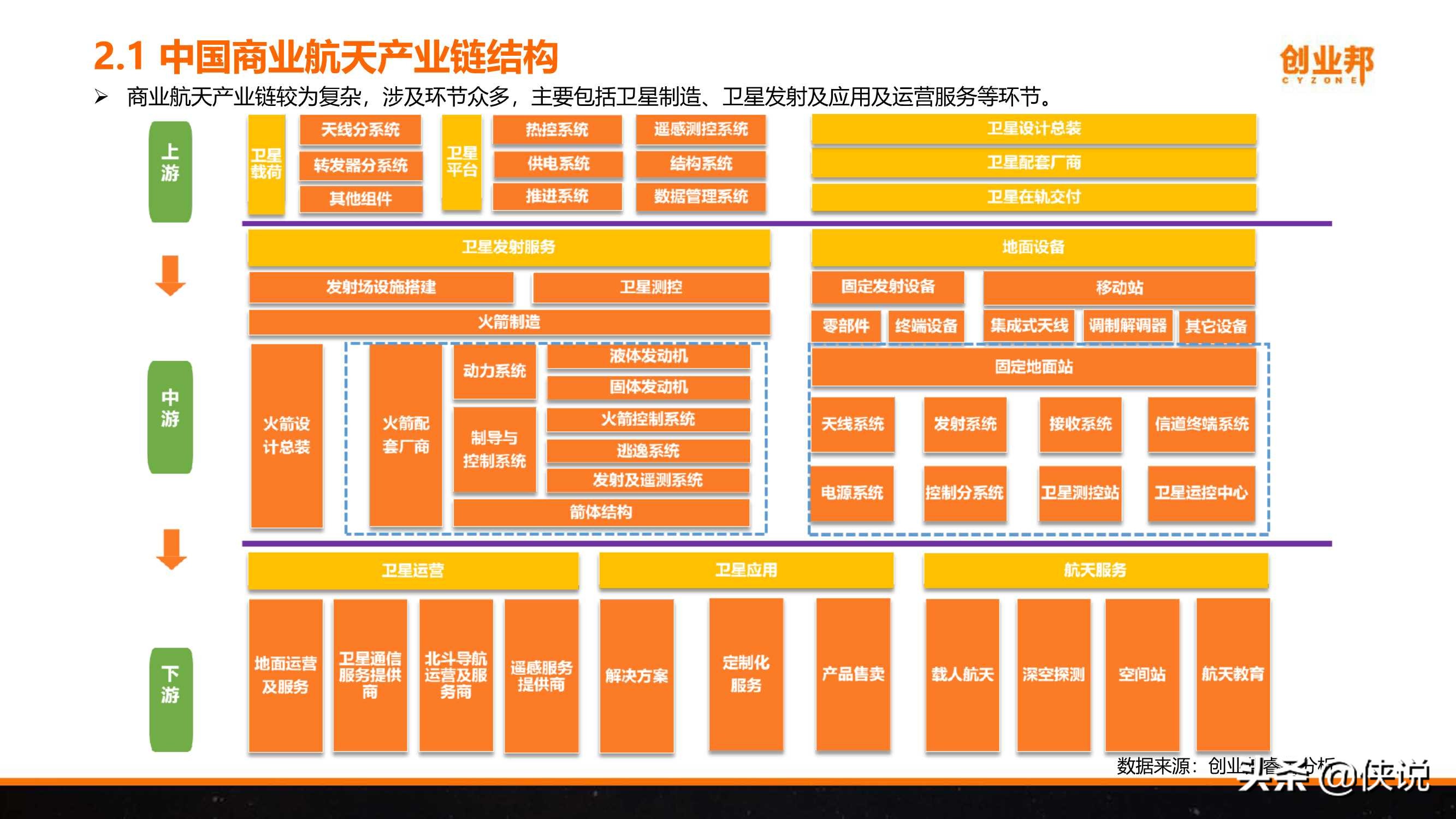 2021年中国商业航天研究报告