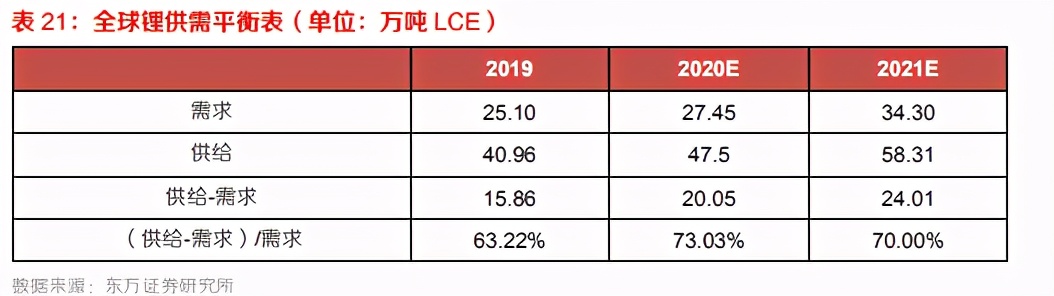 有色金属行业年度策略：把握顺周期，着眼新赛道，21迎大年
