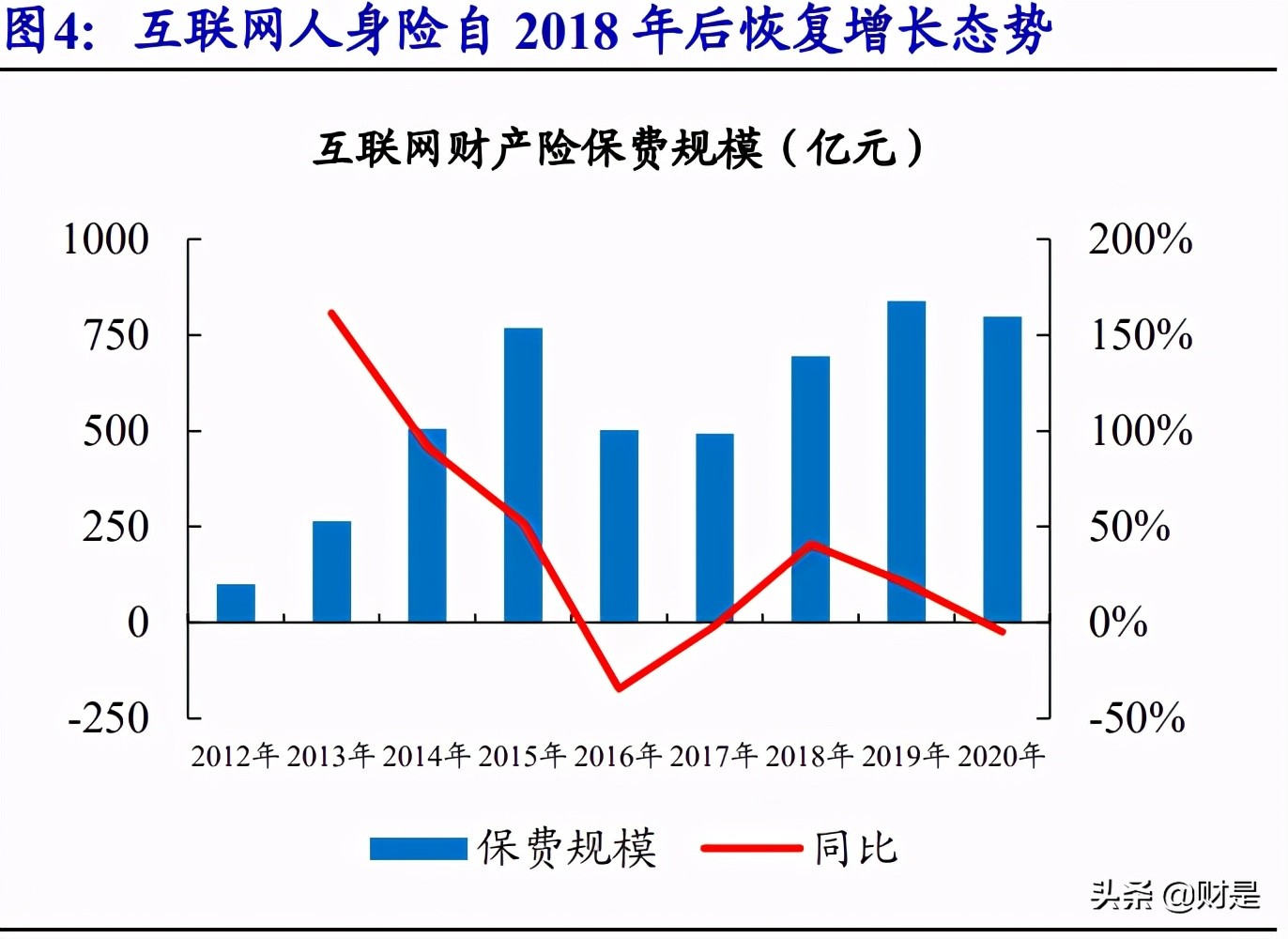 互联网保险行业深度报告：流量为矛，服务为盾，科技打造核心壁垒