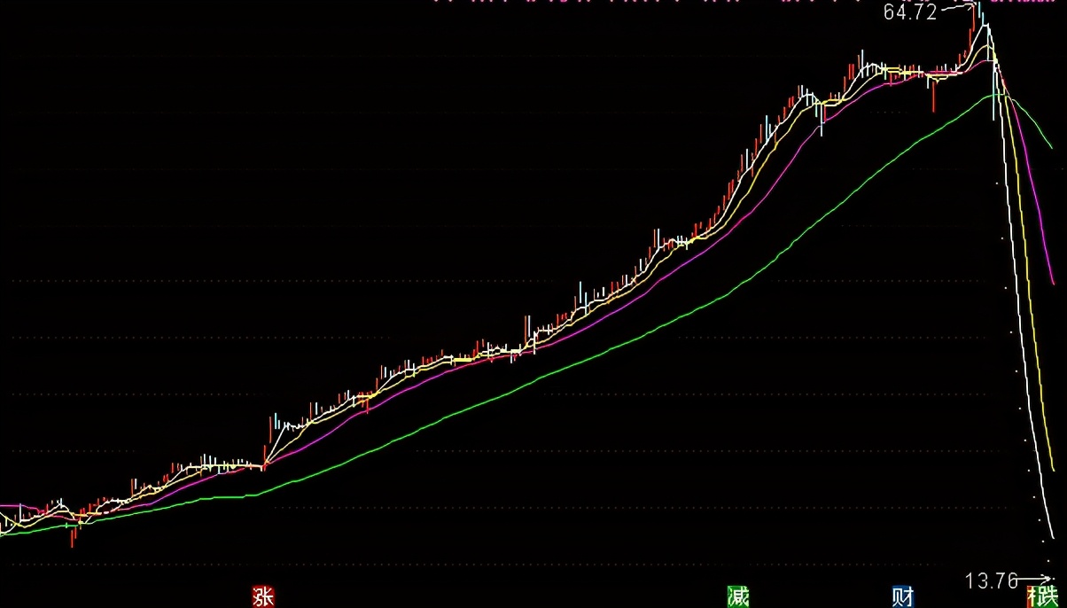 我为什么没买仁东控股&如何分辨庄股