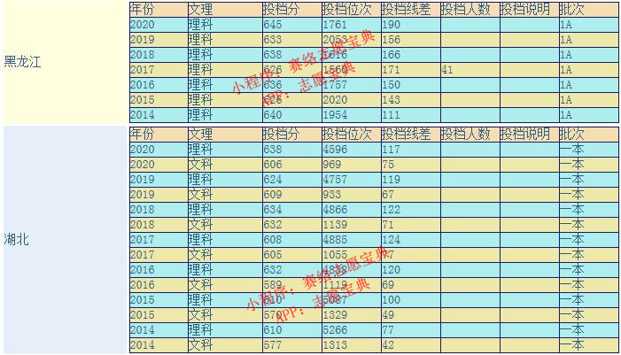 东南大学研究生好考吗,东南大学算名牌大学吗(图5)