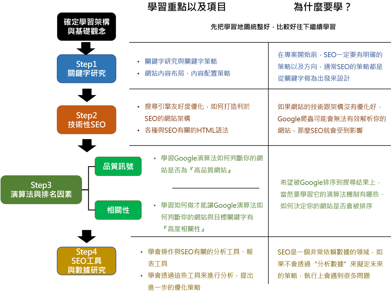 SEO初选完整的学习内容 （2021年版）