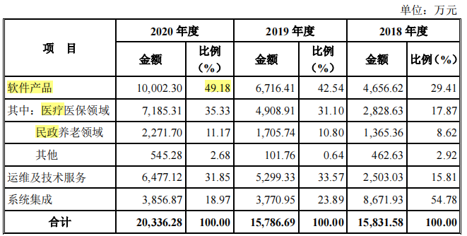 晶奇网络依赖税补，高毛利率及中标时间屡遭问询