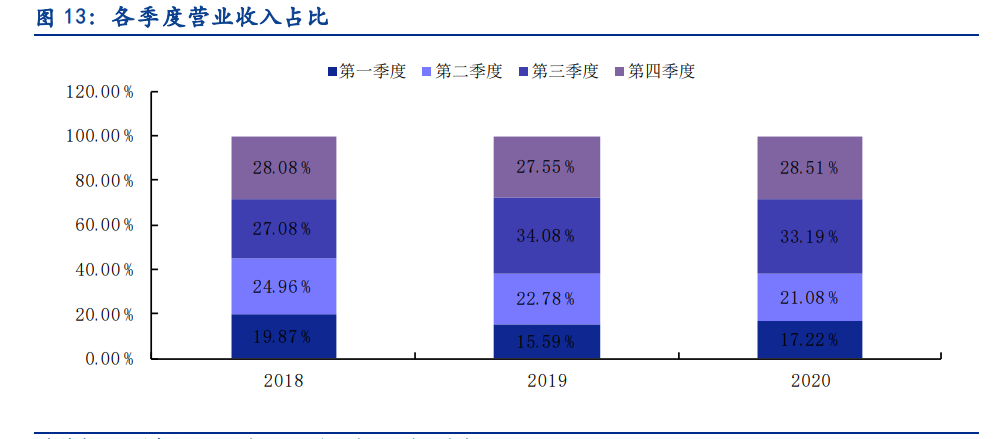 则成电子专题报告：专注柔性电子领域，模组+印制电路板齐头并进