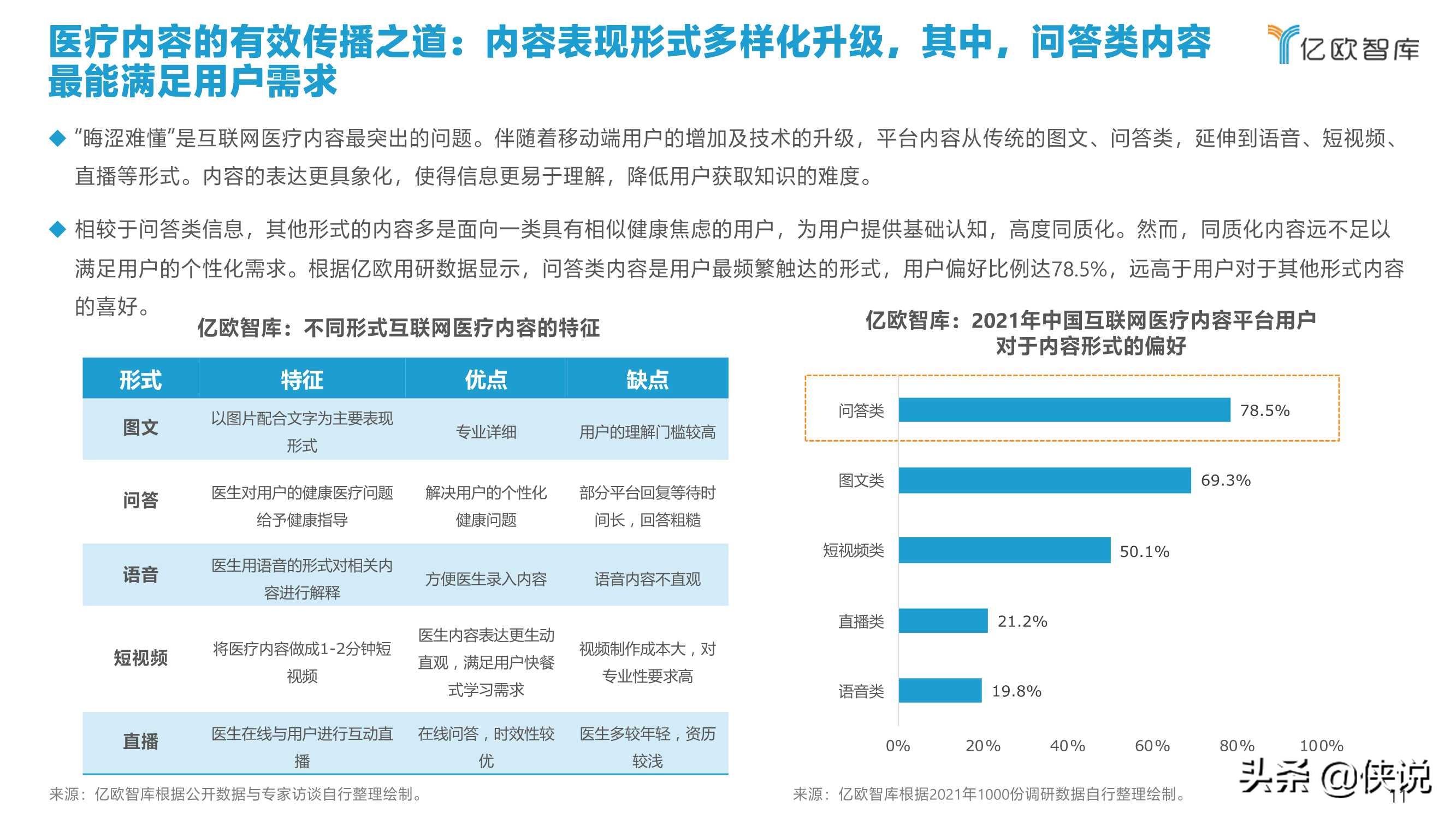 2021中国互联网医疗内容行业研究报告（亿欧智库）