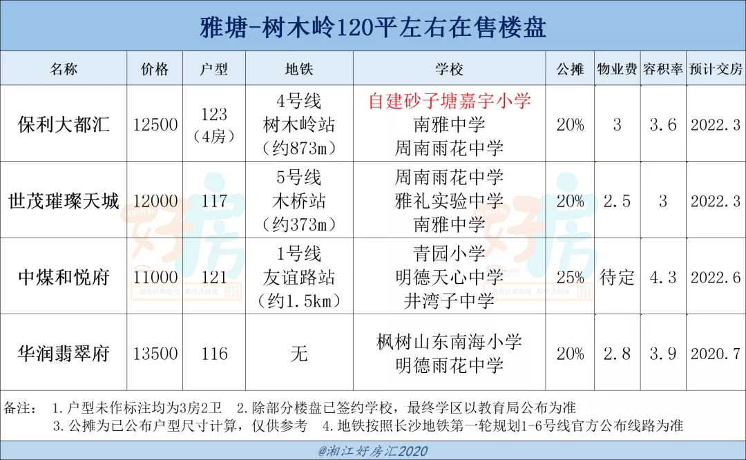 雅塘人口_宁波塘溪雅塘府真是忒火了 火到不行 宁波塘溪雅塘府真是百闻不如