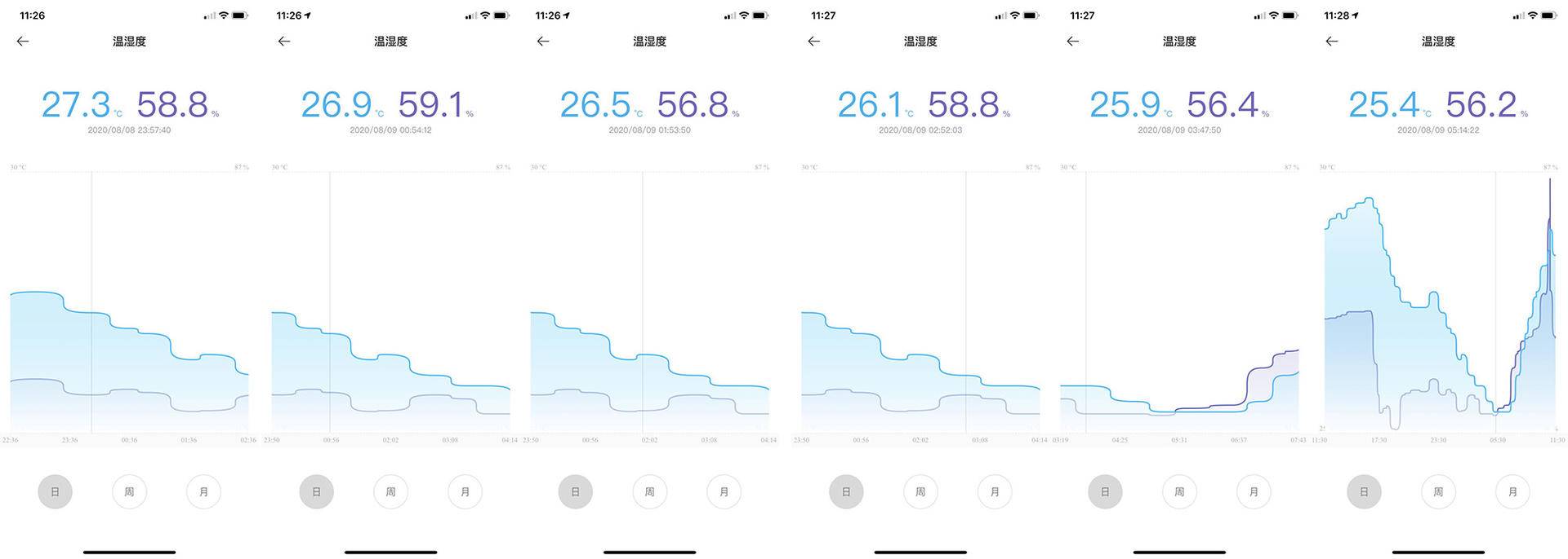 米家全家桶：49块3个的蓝牙温湿度计2值不值得买？