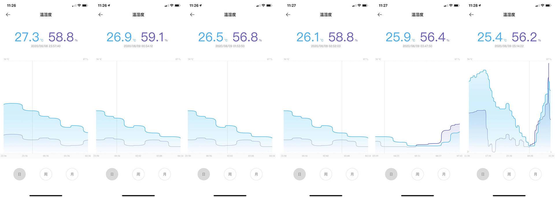 米家全家桶：49块3个的蓝牙温湿度计2值不值得买？